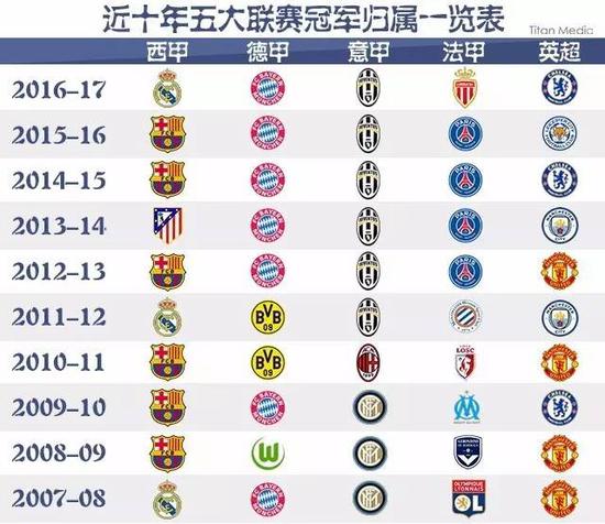 的防守部署