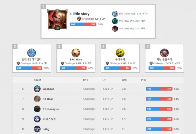 面对加拿大 面对加拿大